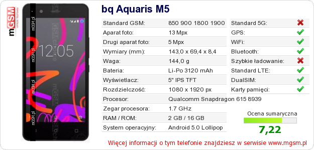 Dane telefonu bq Aquaris M5