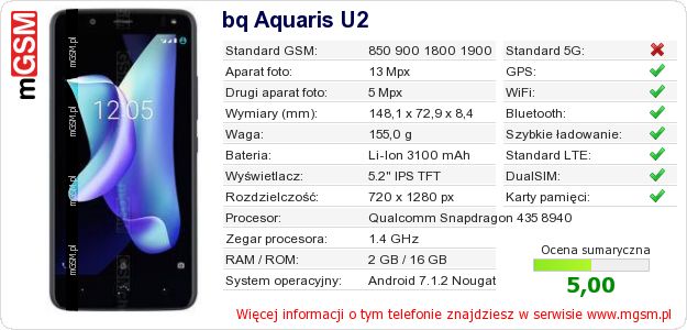 Dane telefonu bq Aquaris U2