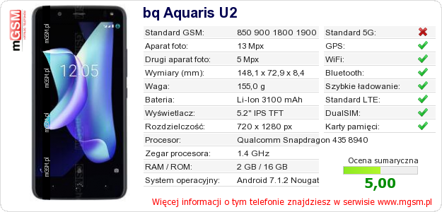 Dane telefonu bq Aquaris U2 Dane telefonu bq Aquaris U2