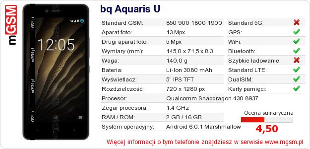 Dane telefonu bq Aquaris U