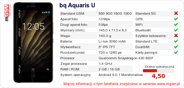Dane telefonu bq Aquaris U