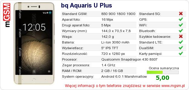 Dane telefonu bq Aquaris U Plus