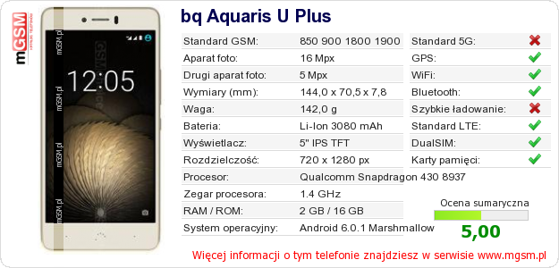 Dane telefonu bq Aquaris U Plus