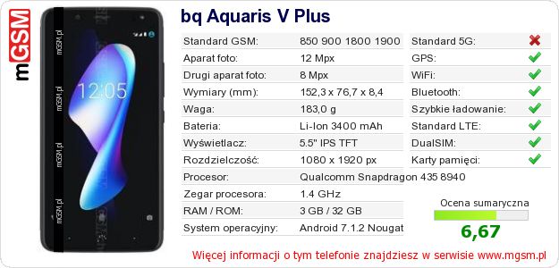 Dane telefonu bq Aquaris V Plus