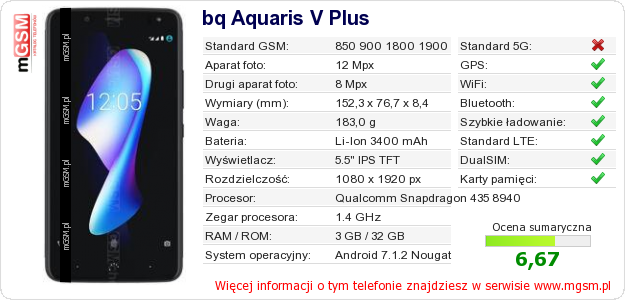 Dane telefonu bq Aquaris V Plus