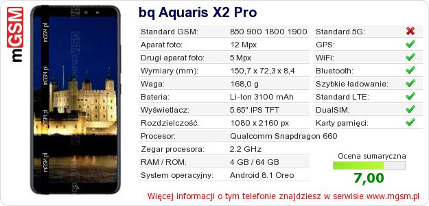Dane telefonu bq Aquaris X2 Pro Dane telefonu bq Aquaris X2 Pro
