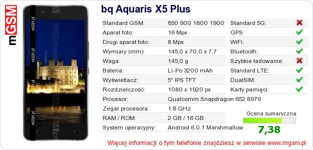 Dane telefonu bq Aquaris X5 Plus Dane telefonu bq Aquaris X5 Plus