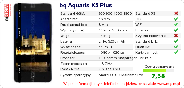 Dane telefonu bq Aquaris X5 Plus