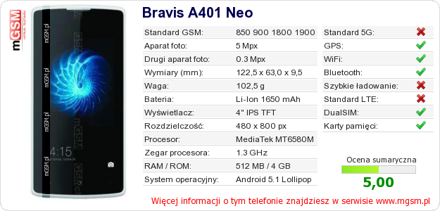 Dane telefonu Bravis A401 Neo