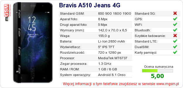 Dane telefonu Bravis A510 Jeans 4G