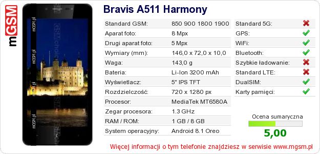 Dane telefonu Bravis A511 Harmony