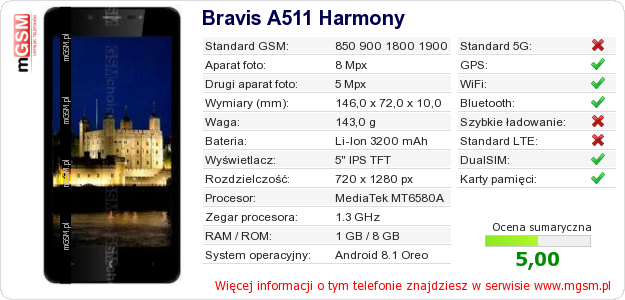 Dane telefonu Bravis A511 Harmony