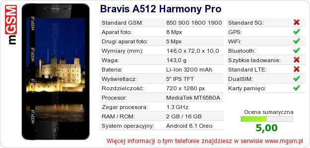 Dane telefonu Bravis A512 Harmony Pro