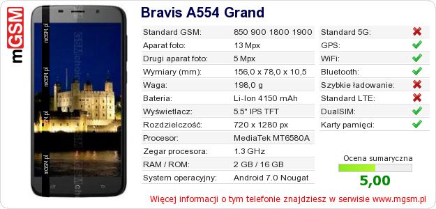 Dane telefonu Bravis A554 Grand