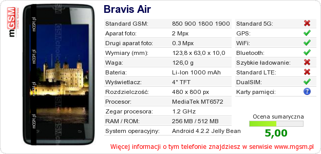 Dane telefonu Bravis Air