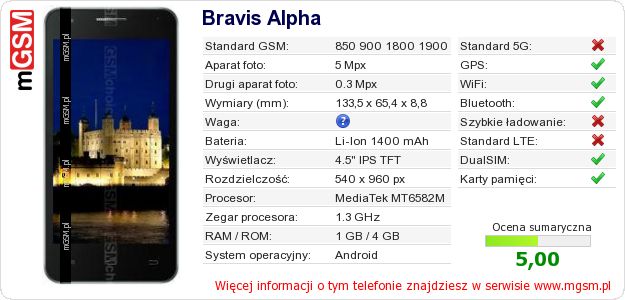 Dane telefonu Bravis Alpha Dane telefonu Bravis Alpha