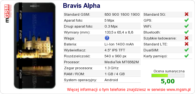 Dane telefonu Bravis Alpha Dane telefonu Bravis Alpha