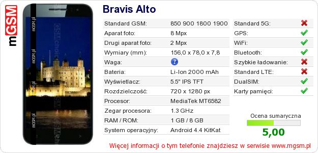 Dane telefonu Bravis Alto