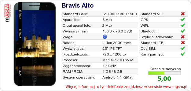Dane telefonu Bravis Alto
