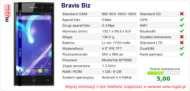 Dane telefonu Bravis Biz Dane telefonu Bravis Biz