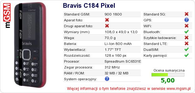 Dane telefonu Bravis C184 Pixel