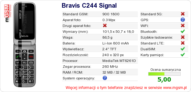 Dane telefonu Bravis C244 Signal Dane telefonu Bravis C244 Signal