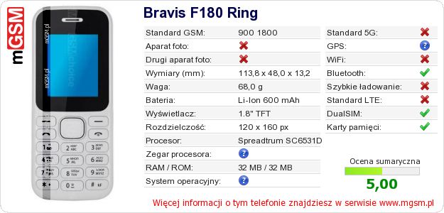 Dane telefonu Bravis F180 Ring