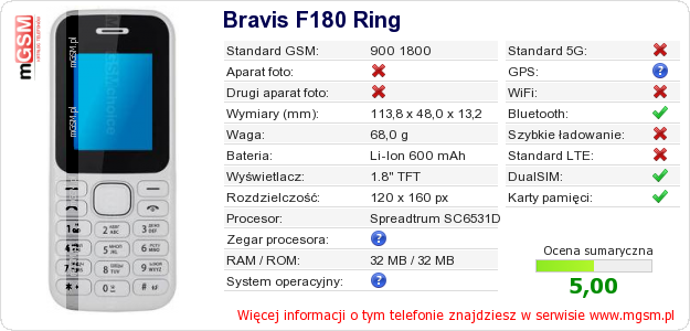 Dane telefonu Bravis F180 Ring Dane telefonu Bravis F180 Ring
