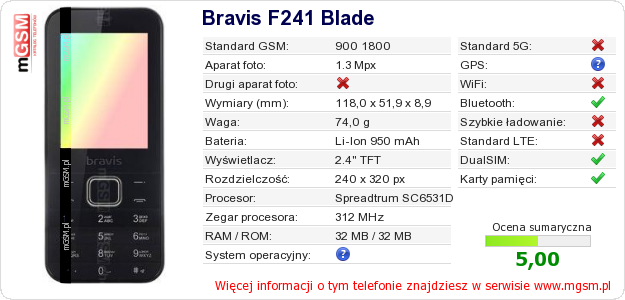 Dane telefonu Bravis F241 Blade