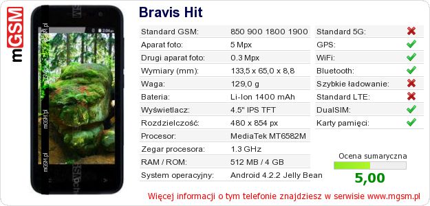 Dane telefonu Bravis Hit Dane telefonu Bravis Hit