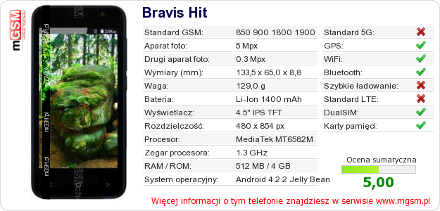 Dane telefonu Bravis Hit Dane telefonu Bravis Hit