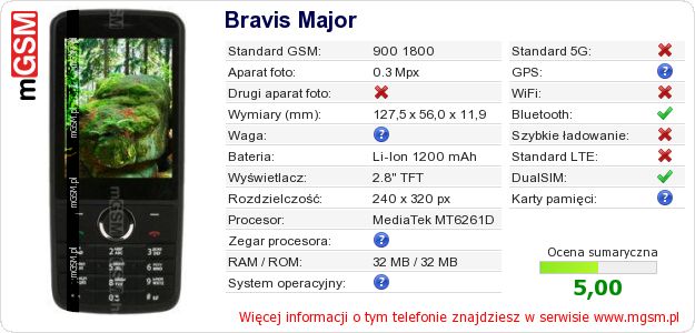 Dane telefonu Bravis Major