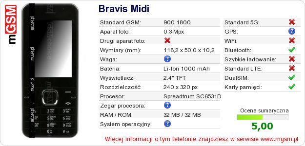 Dane telefonu Bravis Midi Dane telefonu Bravis Midi