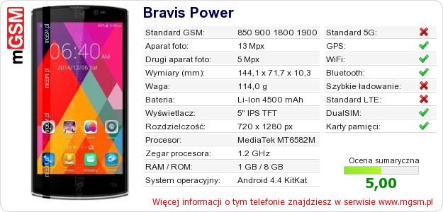 Dane telefonu Bravis Power