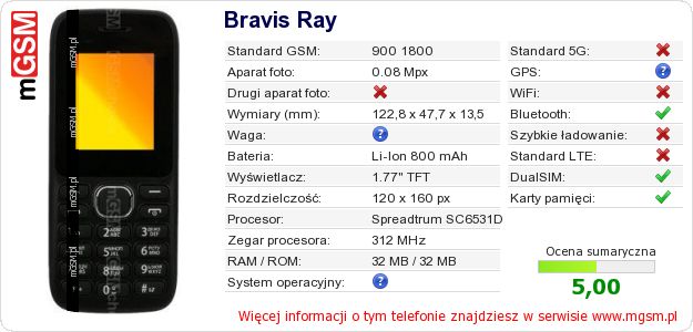 Dane telefonu Bravis Ray