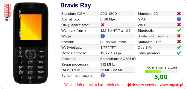Dane telefonu Bravis Ray Dane telefonu Bravis Ray