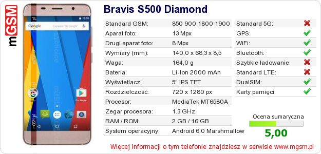 Dane telefonu Bravis S500 Diamond Dane telefonu Bravis S500 Diamond