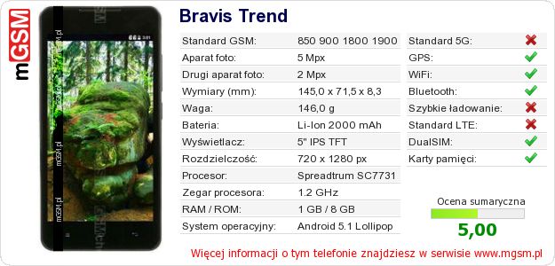 Dane telefonu Bravis Trend