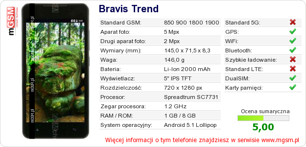 Dane telefonu Bravis Trend Dane telefonu Bravis Trend
