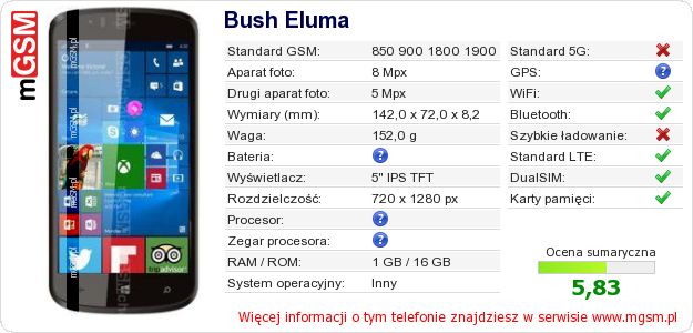 Dane telefonu Bush Eluma