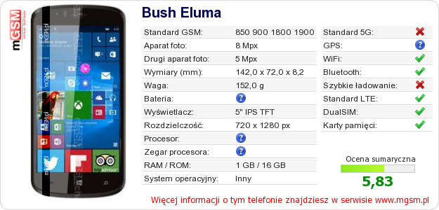 Dane telefonu Bush Eluma