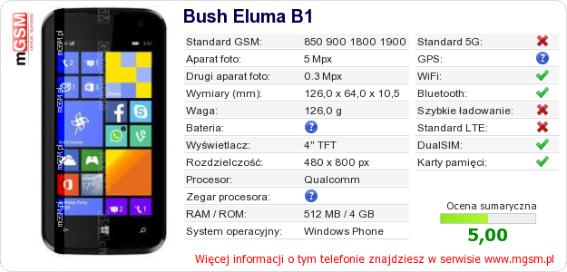 Dane telefonu Bush Eluma B1 Dane telefonu Bush Eluma B1