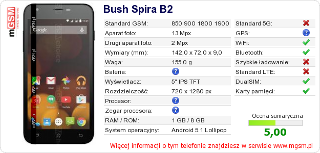 Dane telefonu Bush Spira B2 Dane telefonu Bush Spira B2