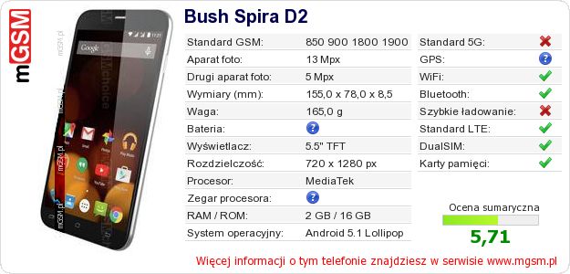 Dane telefonu Bush Spira D2
