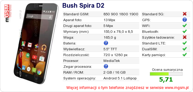 Dane telefonu Bush Spira D2