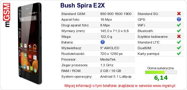 Dane telefonu Bush Spira E2X Dane telefonu Bush Spira E2X