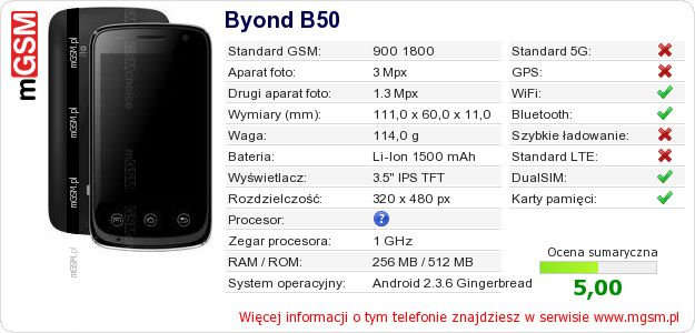 Dane telefonu Byond B50 Dane telefonu Byond B50
