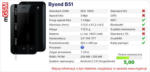 Dane telefonu Byond B51 Dane telefonu Byond B51