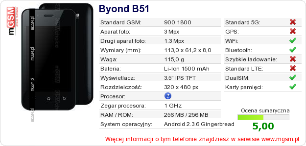 Dane telefonu Byond B51 Dane telefonu Byond B51