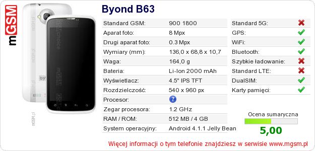 Dane telefonu Byond B63 Dane telefonu Byond B63